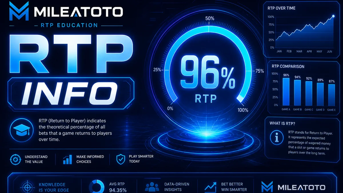 MILEATOTO RTP: Cara Membaca Persentase tanpa Janji Menang 2026